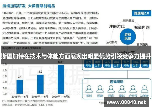 斯图加特在技术与体能方面展现出明显优势引领竞争力提升